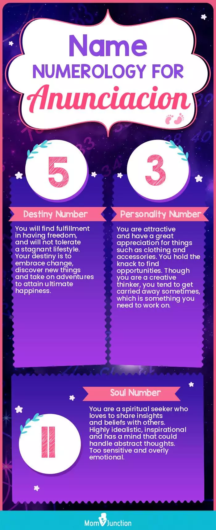 name-numerology-for-anunciacion-girl