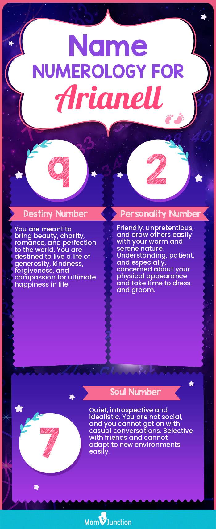 name-numerology-for-arianell-girl