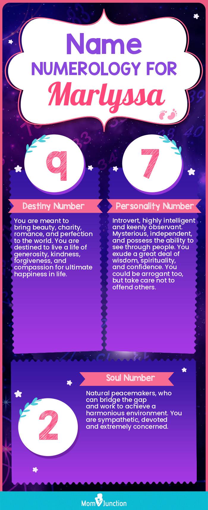 name-numerology-for-marlyssa-girl