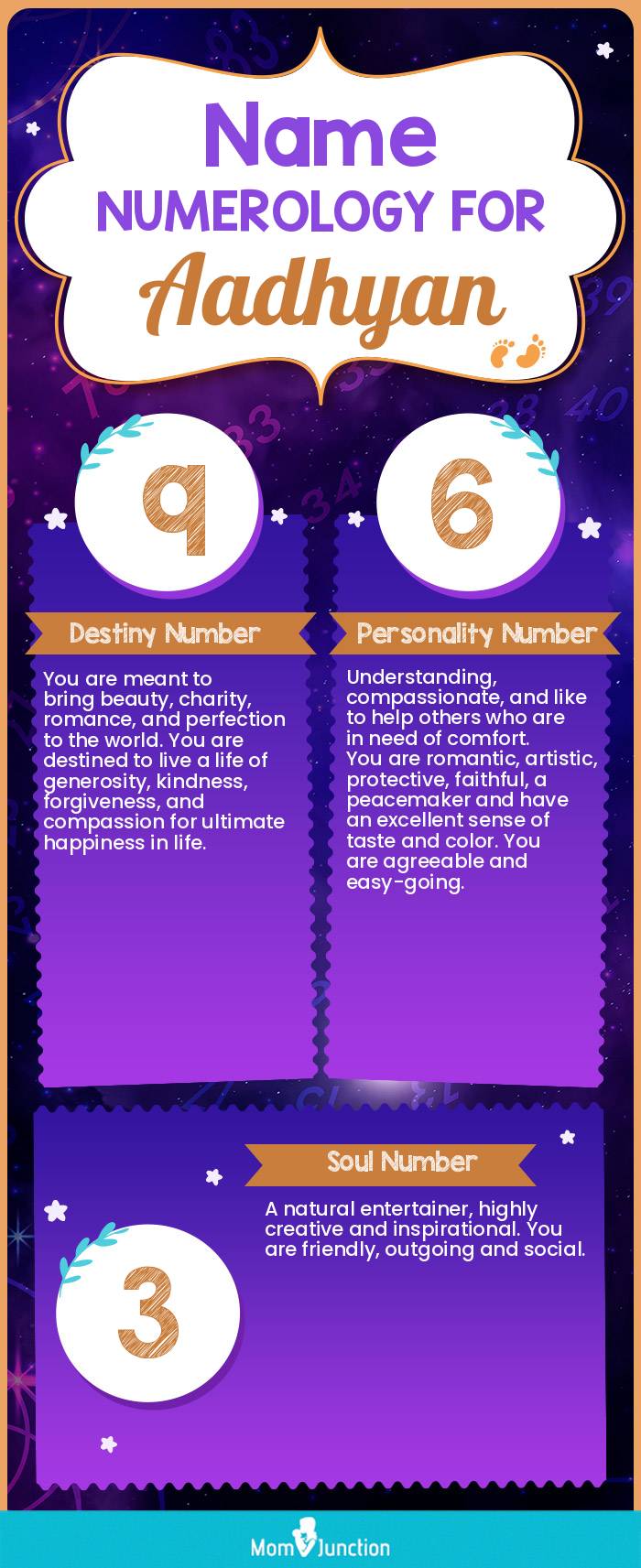 name-numerology-for-Aadhyan-unisex