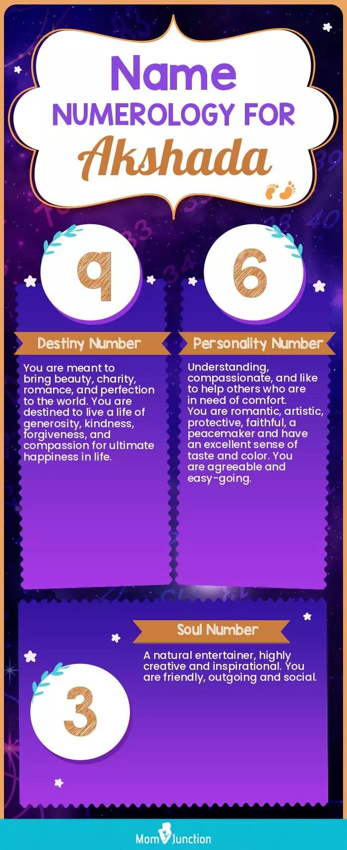 name-numerology-for-Akshada-unisex