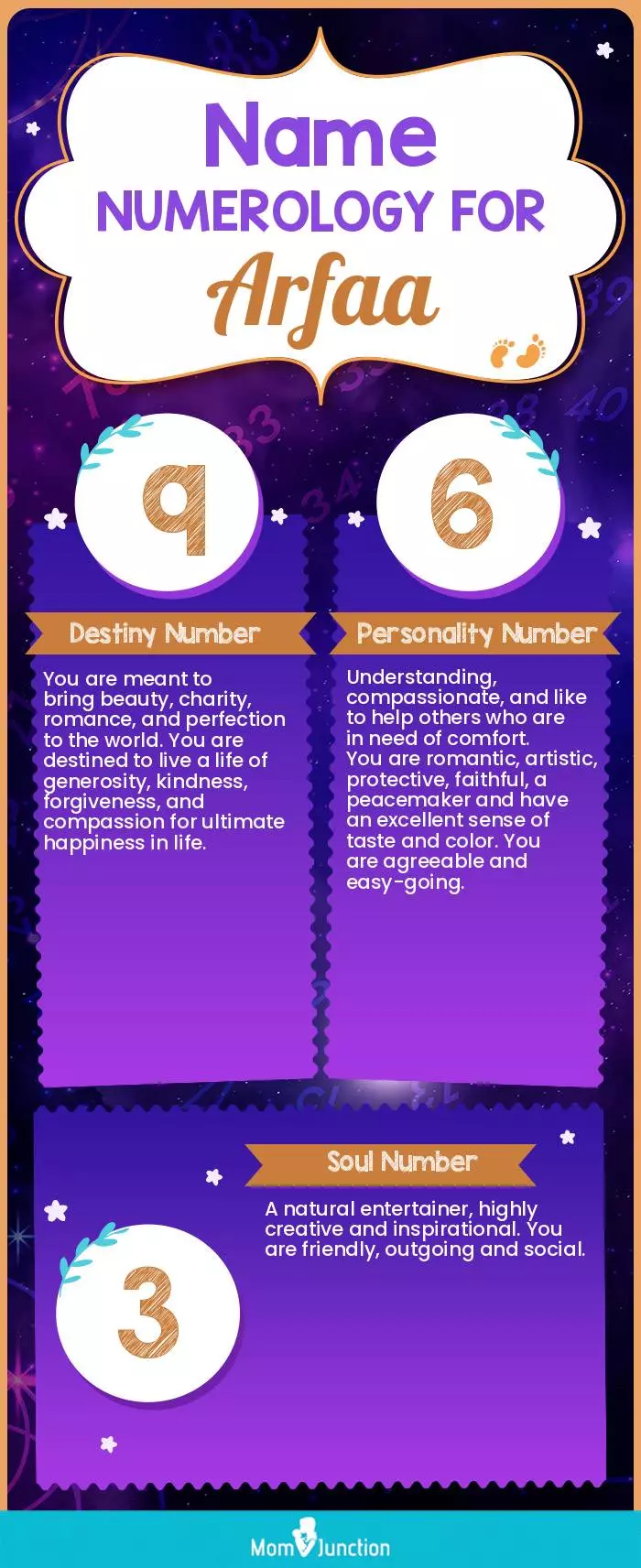 name-numerology-for-arfaa-unisex