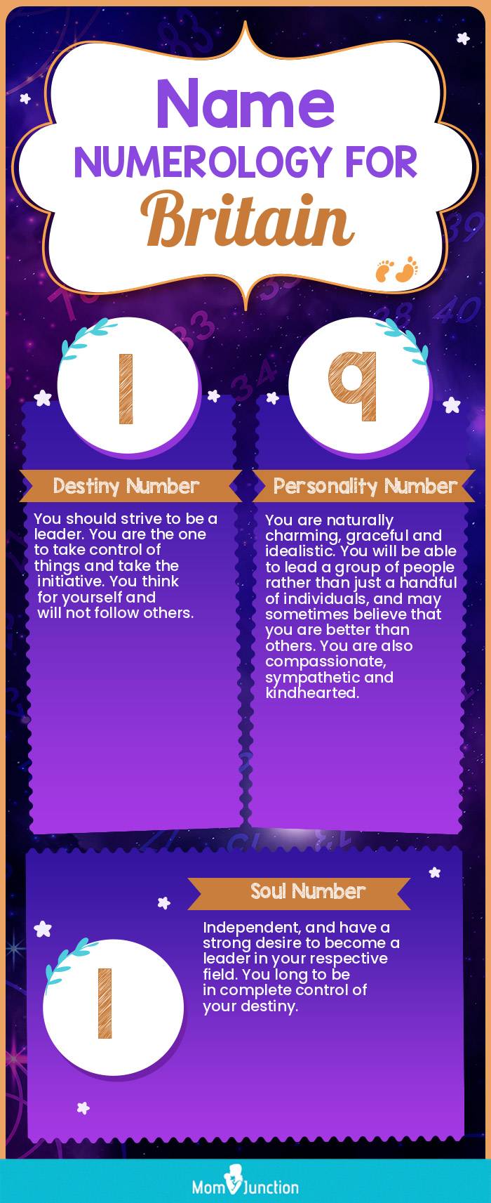 name-numerology-for-Britain-unisex