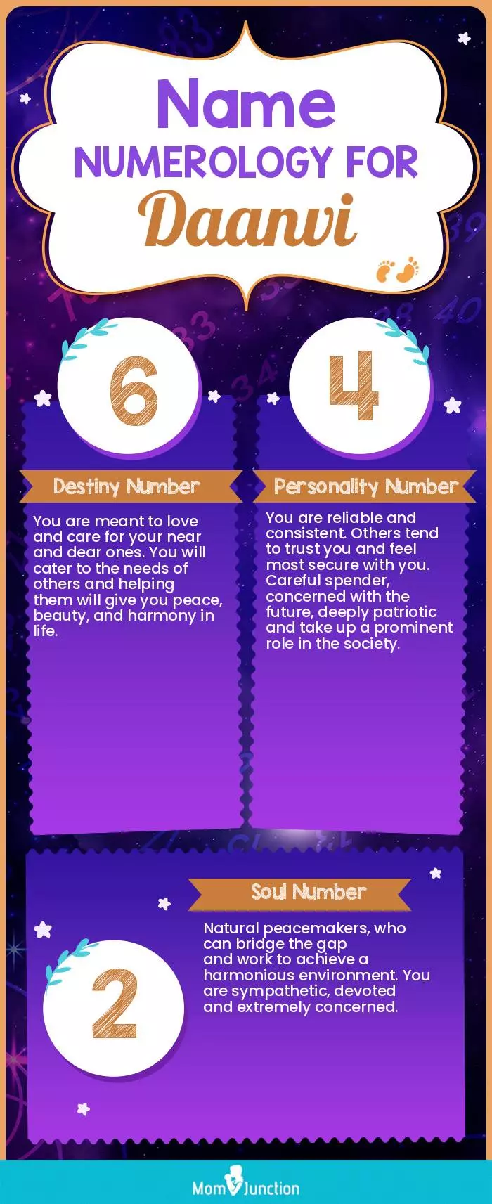 name-numerology-for-Daanvi-unisex