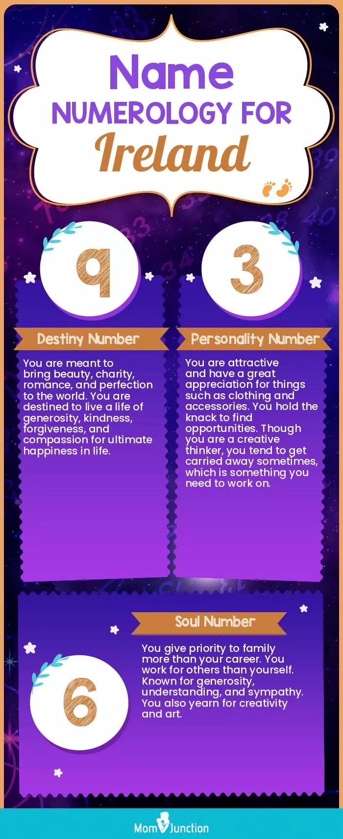 name-numerology-for-Ireland-unisex