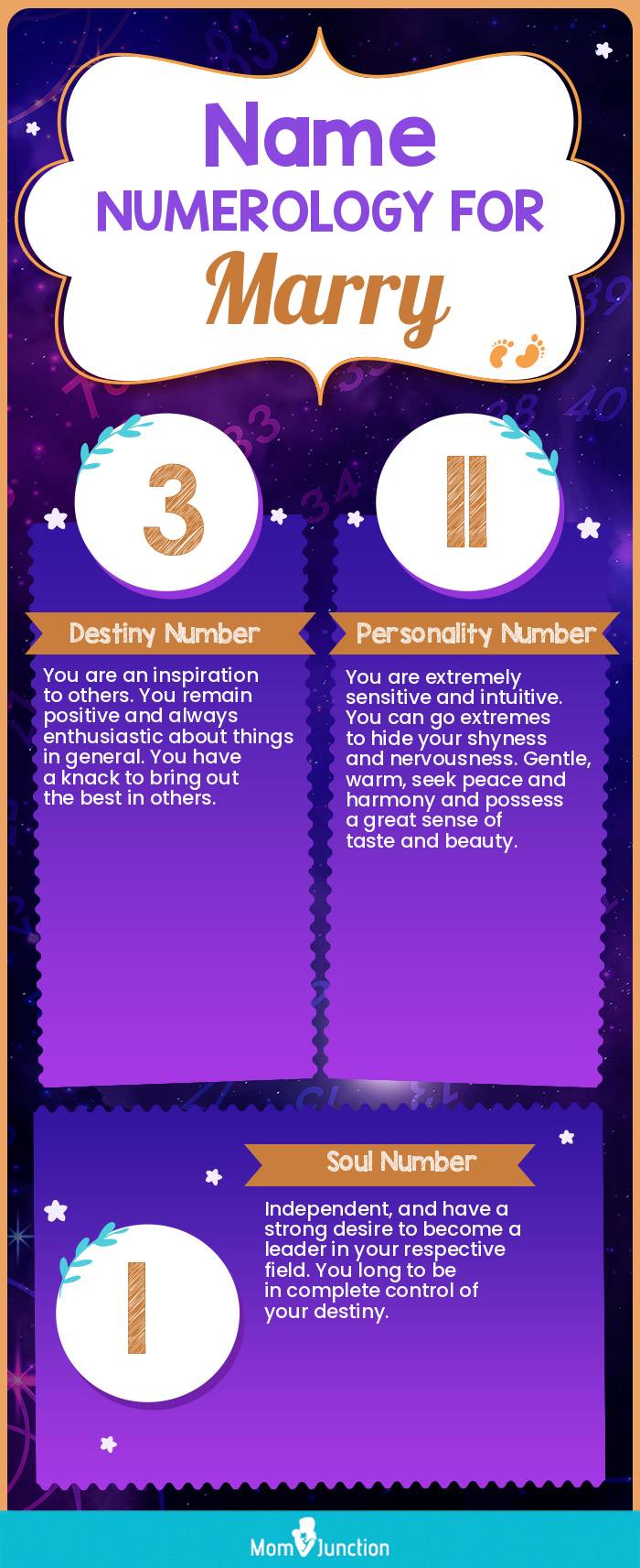 name-numerology-for-Marry-unisex