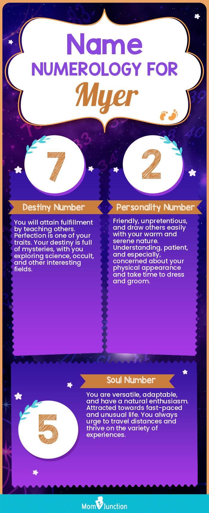 Myer Name Meaning, Origin, History, And Popularity MomJunction