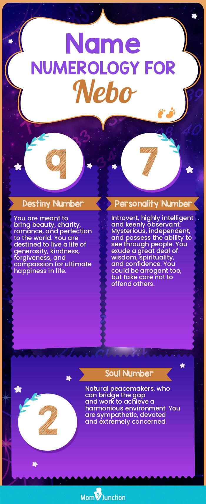 Nebo Name Meaning, Origin, History, And Popularity