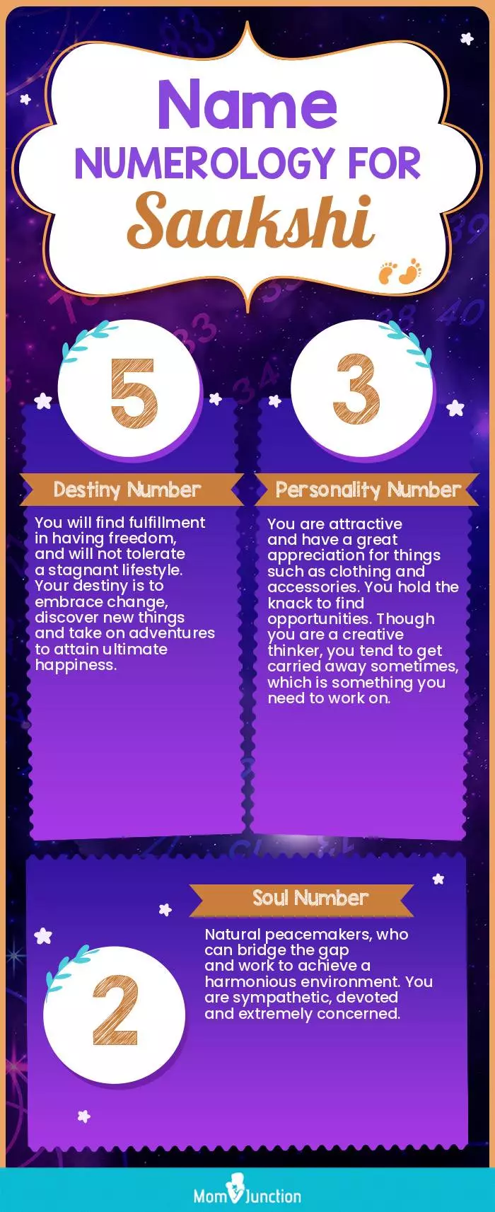 name-numerology-for-Saakshi-unisex