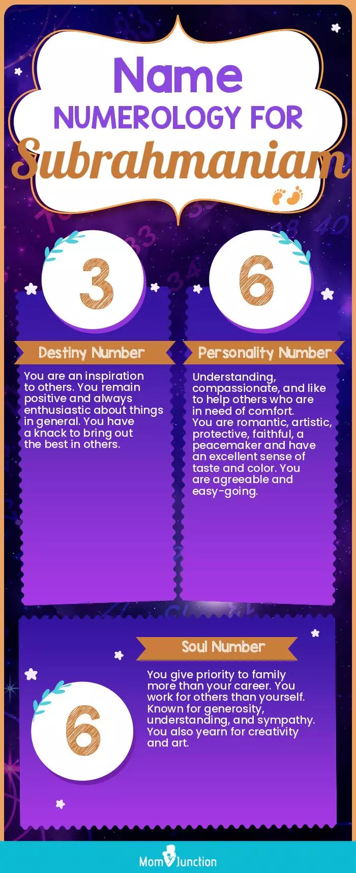 name-numerology-for-subrahmaniam-unisex