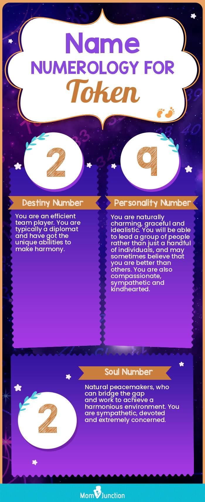 Token Name Meaning, Origin, History, And Popularity